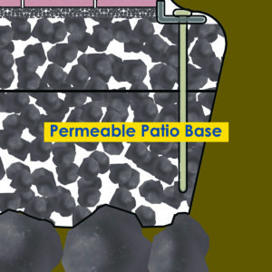 Permeable patio base